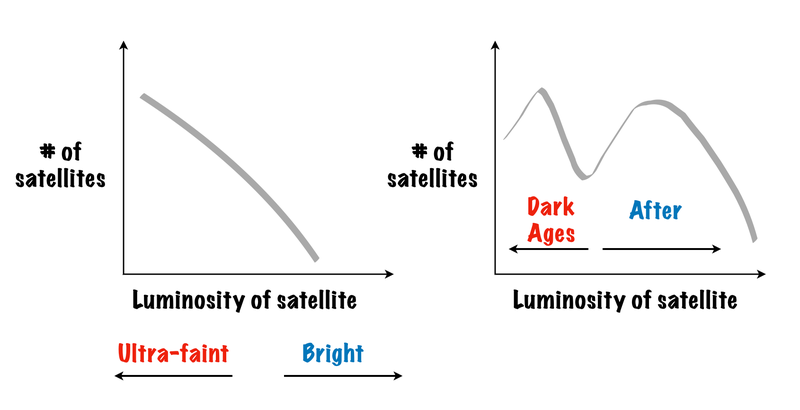 What you might expect (left) versus what seems to be happening (right).